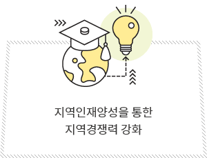 지역인재양성을 통한 지역경쟁력 강화